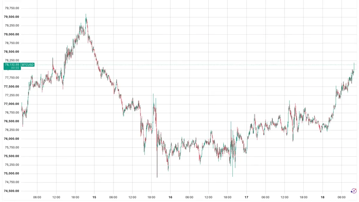 Bitcoin: Bitcoin Weathers September Challenges news image