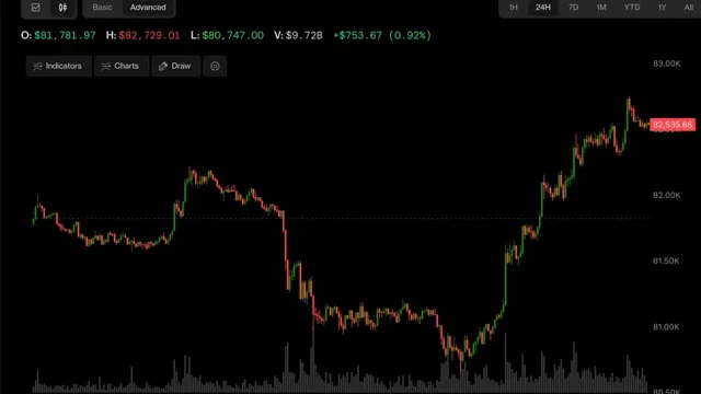 Bitcoin: Bitcoin and Asian Stocks Surge as China's GDP Surpasses Expectations news card image