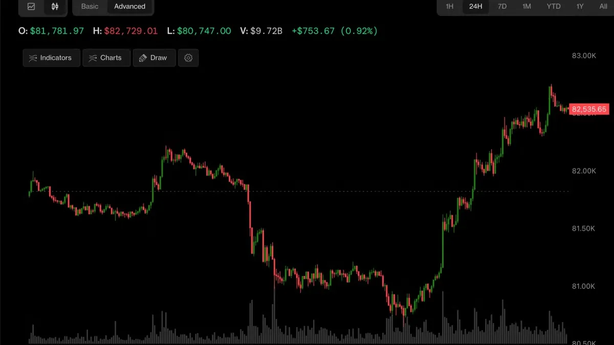 Bitcoin: Bitcoin and Asian Stocks Surge as China's GDP Surpasses Expectations news image