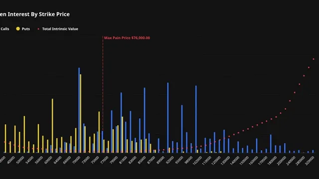 Bitcoin: Bitcoin için 16 milyar dolarlık vadeli işlemler sona eriyor haber kartı görseli