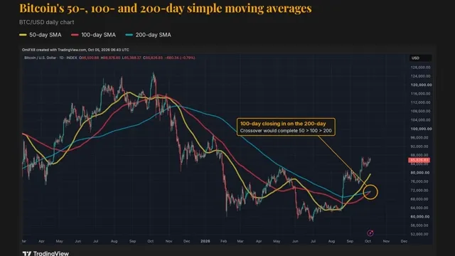 Bitcoin: Bitcoin is About to Receive a Major Bullish Signal news card image