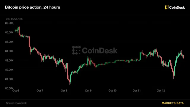 Bitcoin: Güney Kore'de Yapay Zeka Endişeleriyle Hisse Senetleri Düşerken Bitcoin ve Ether Dalgalı Seyir İzliyor haber kartı görseli