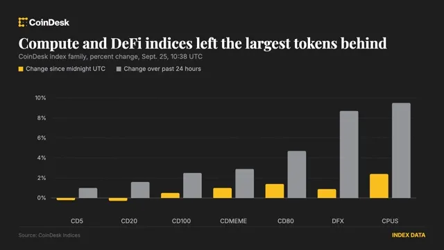 Bitcoin: Bitcoin 84,000 dolar seviyesinde konsolide olurken altcoinler yükselişe geçti haber kartı görseli