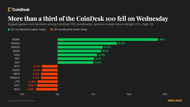 Bitcoin: Bitcoin 86,000 Dolar civarında konsolide oluyor, Brent 100 Doların altına düştü haber kartı görseli