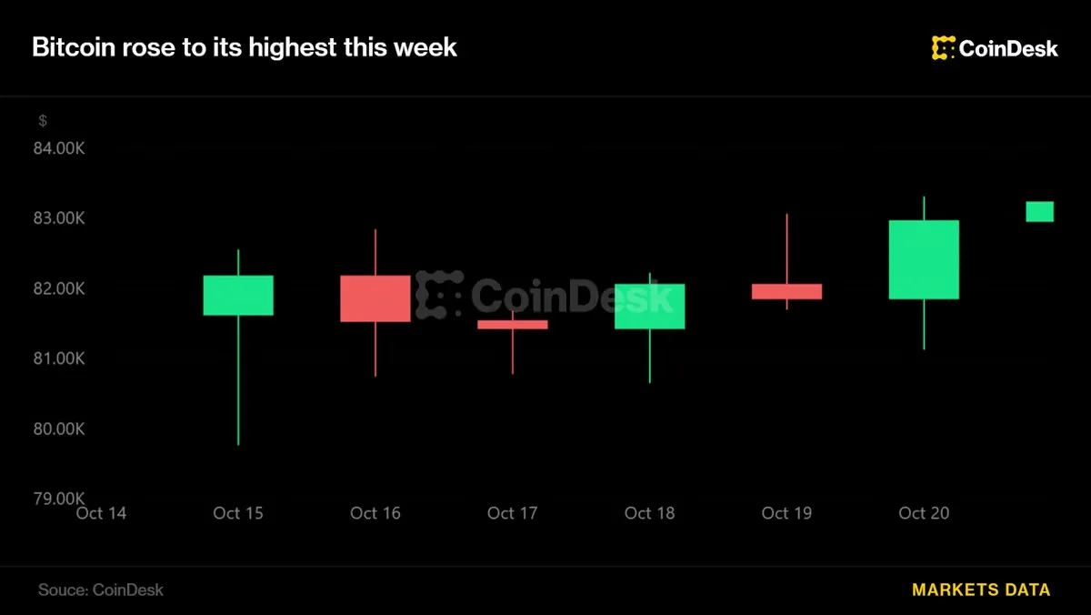 Bitcoin: Asya teknoloji hisselerinin yükselmesiyle kripto para değer kazandı haber görseli