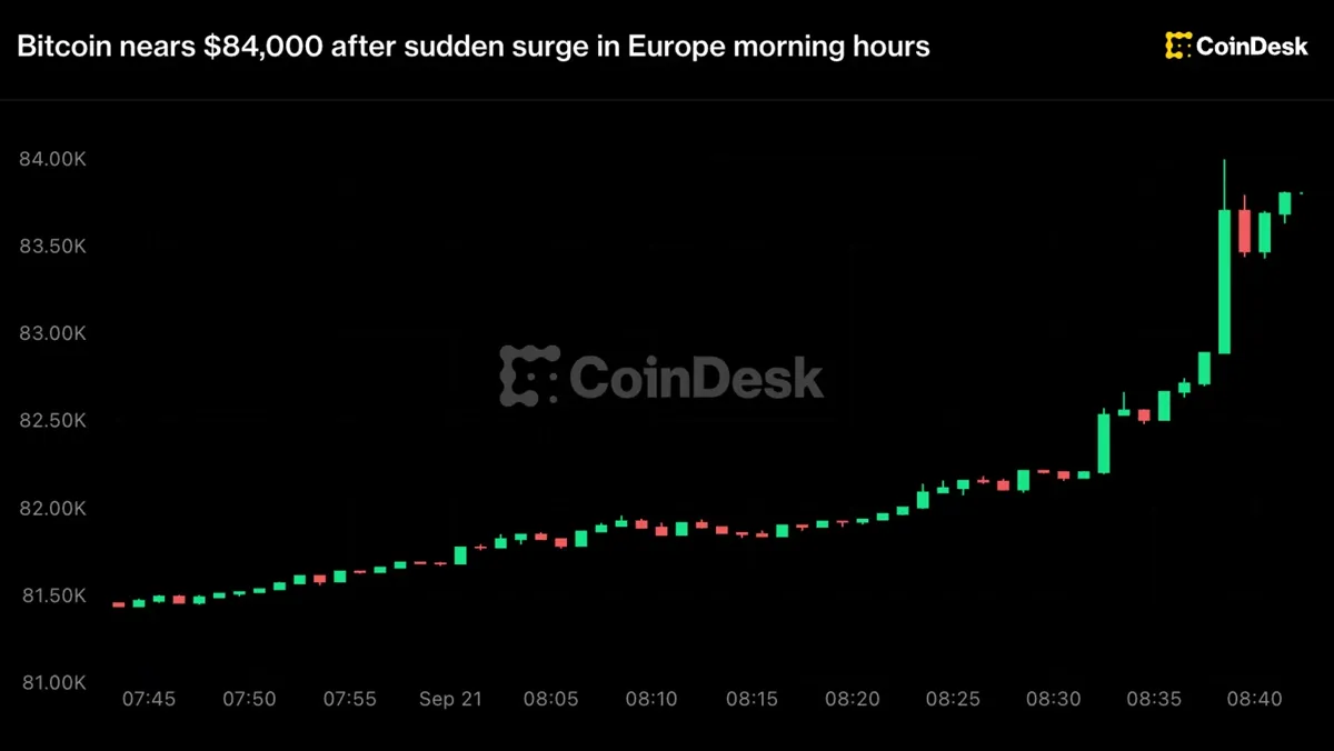 Bitcoin: Bitcoin 84,000 Doların Eşiğinde: Düşen Petrol Riskli Varlıkları Yükseltiyor haber görseli