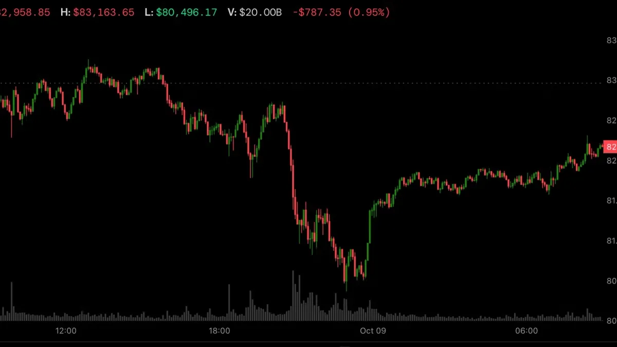 Bitcoin: Bitcoin 82.000 Dolar Seviyesine Yükseldi, Trump İran Saldırısını Reddetti haber görseli