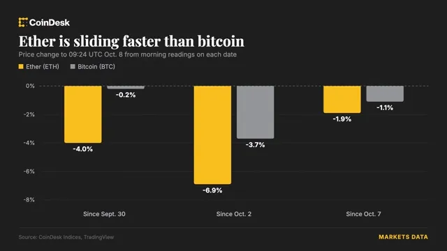Bitcoin: Bitcoin 83,000 Doların Altına Düştü: Ethereum Araştırmacısının 'Sığınak Modu' Çağrısı Tartışma Yarattı haber kartı görseli