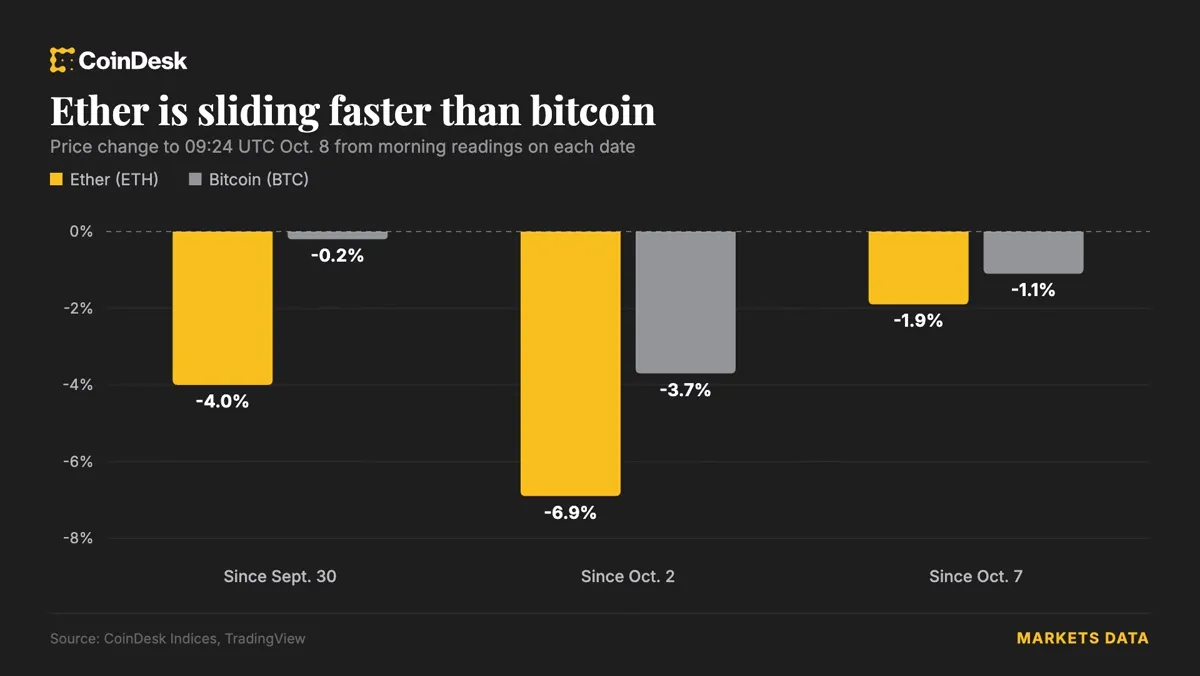 Bitcoin: Bitcoin 83,000 Doların Altına Düştü: Ethereum Araştırmacısının 'Sığınak Modu' Çağrısı Tartışma Yarattı haber görseli