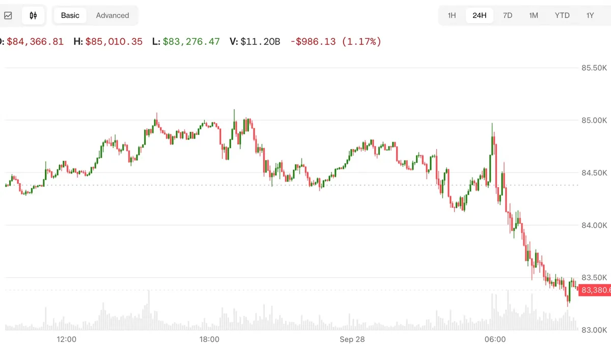 Bitcoin: Bitcoin ve Nasdaq vadeli işlemleri düşüyor; Trump İran'a yönelik yeni saldırıları dışlamadı haber görseli