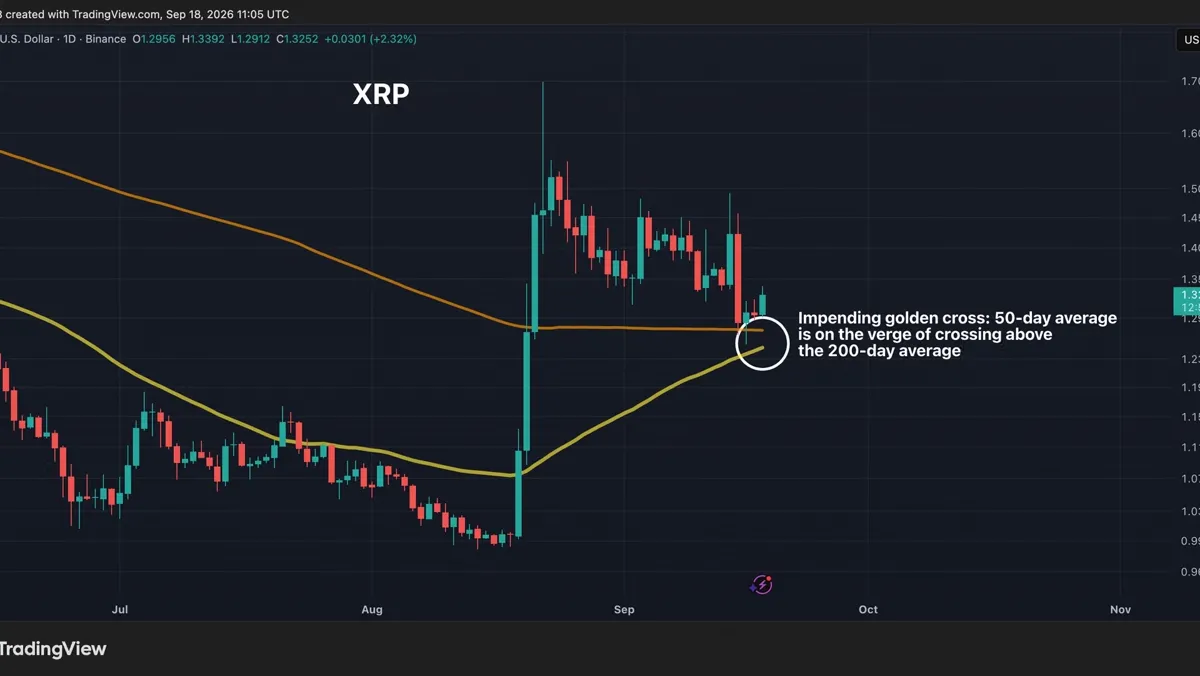 Bitcoin: XRP on the Brink of a Golden Cross as Focus Shifts to Altcoins news image