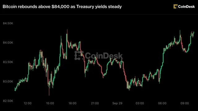 Bitcoin: Bitcoin Rebounds Above $84,000 as Treasury Yields Steady news card image