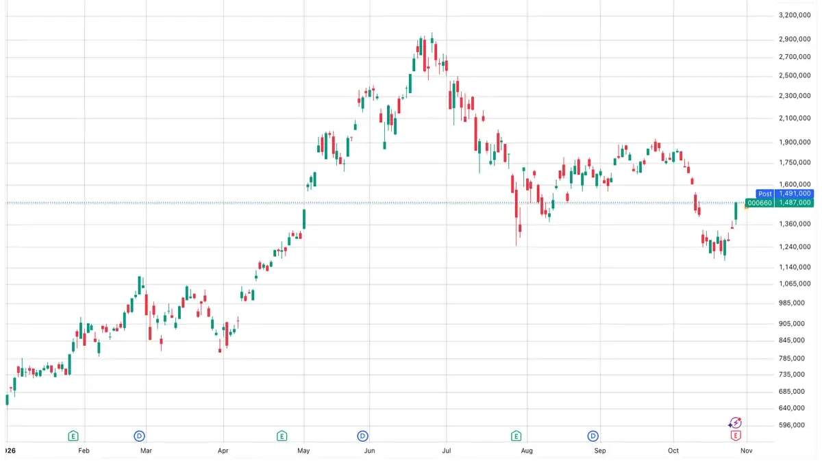 Bitcoin: SK Hynix'in kazancı AI hisselerini canlandırdı, Kospi %7 yükseldi haber görseli