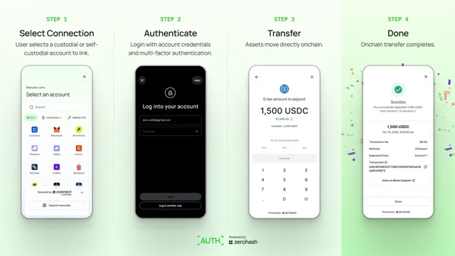 Security: Zerohash Introduces Tool for Crypto Transfers Without Copying Wallet Addresses news card image