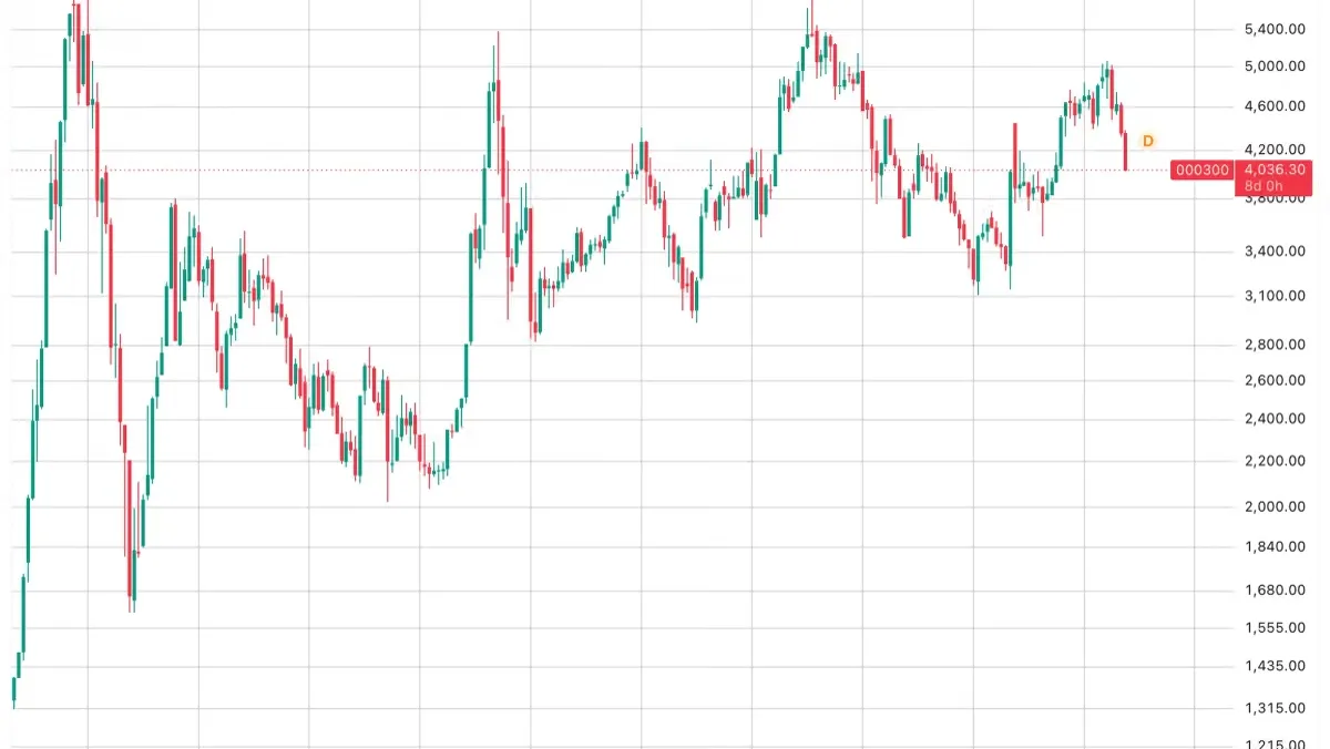 Bitcoin: Asya borsaları düşüş yaşadı, Bitcoin 82,000 dolara geriledi haber görseli