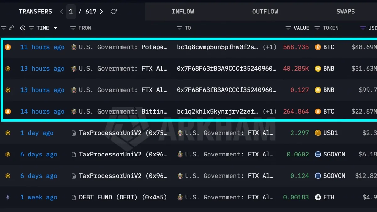 Bitcoin: ABD hükümeti 100 milyon dolardan fazla BTC ve BNB taşıdı haber görseli