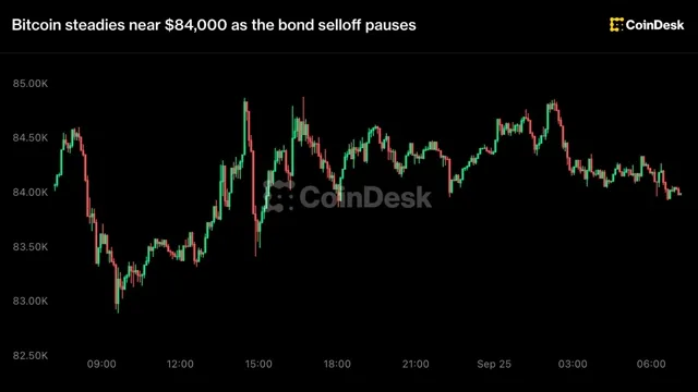 Bitcoin: Bitcoin 84.000 Doların Üstünde Dengesini Koruyor haber kartı görseli