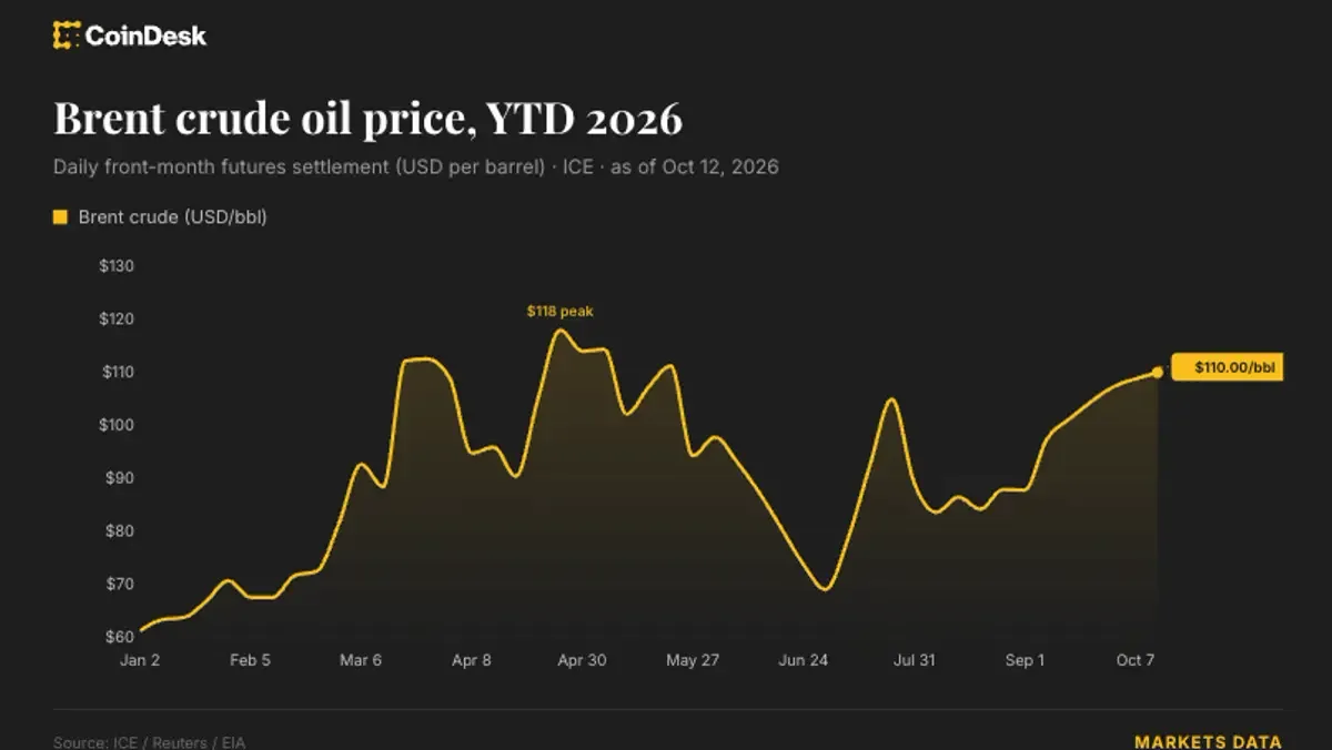 Bitcoin: Küresel piyasalarda petrol fiyatları düşerken Brezilya borsa çakıldı haber görseli