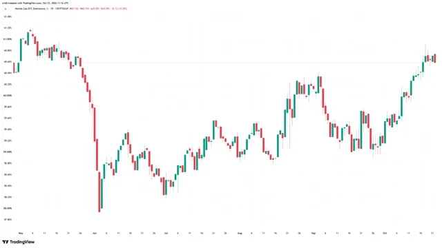 Bitcoin: Crypto Traders Seek Shelter in Bitcoin as Altcoins Slide news card image