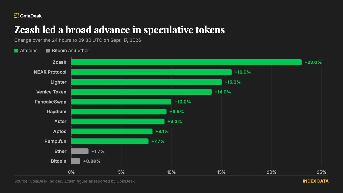 Bitcoin: Fed'in 2023'teki İlk Faiz Artışı Sonrası Kripto Piyasaları Yükseldi haber görseli