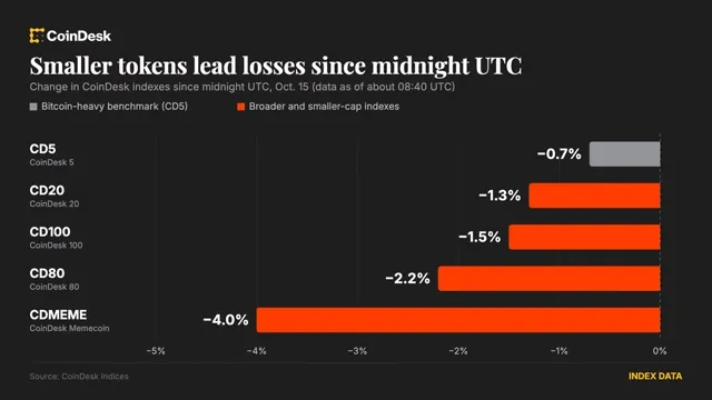 Bitcoin: Bitcoin Holds Above $80,000 as Asian Stock Rout Drags Altcoins Lower news card image