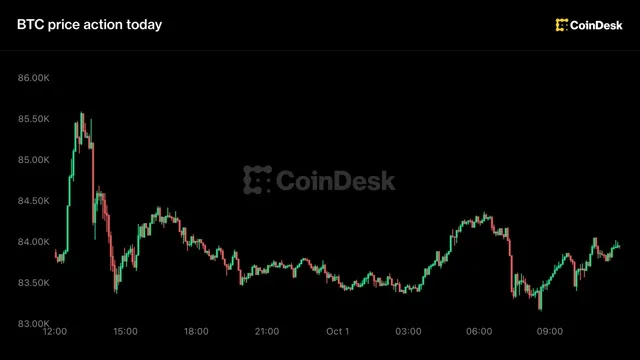 Bitcoin: Bitcoin Remains Flat Near $84,000 After Closing Out Best Quarter Since 2024 news card image