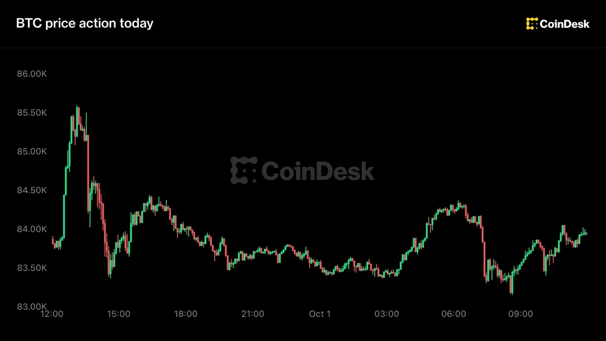 Bitcoin: Bitcoin Remains Flat Near $84,000 After Closing Out Best Quarter Since 2024 news image