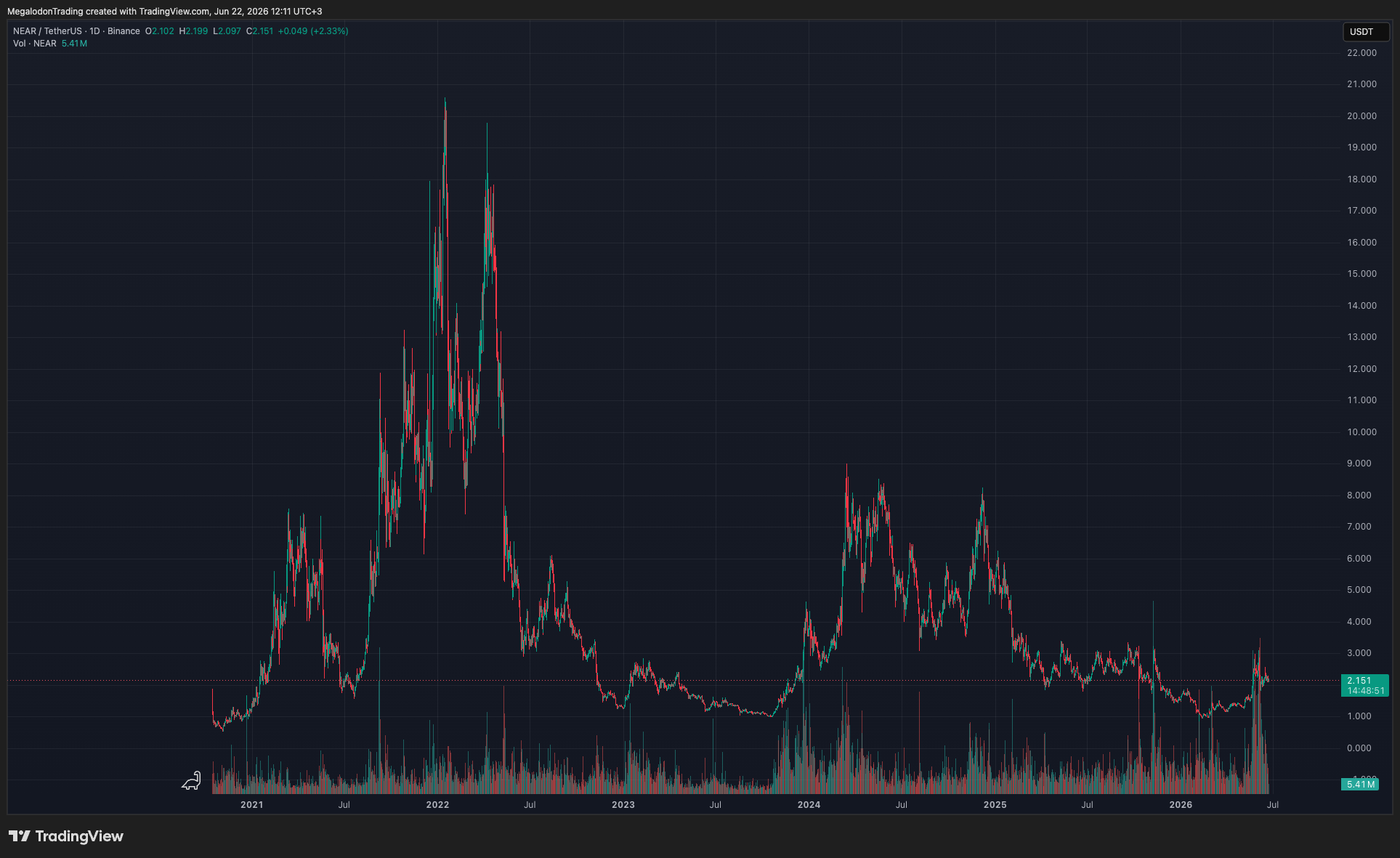 TradingView grafik analizi 22 Haz 2026 15:00